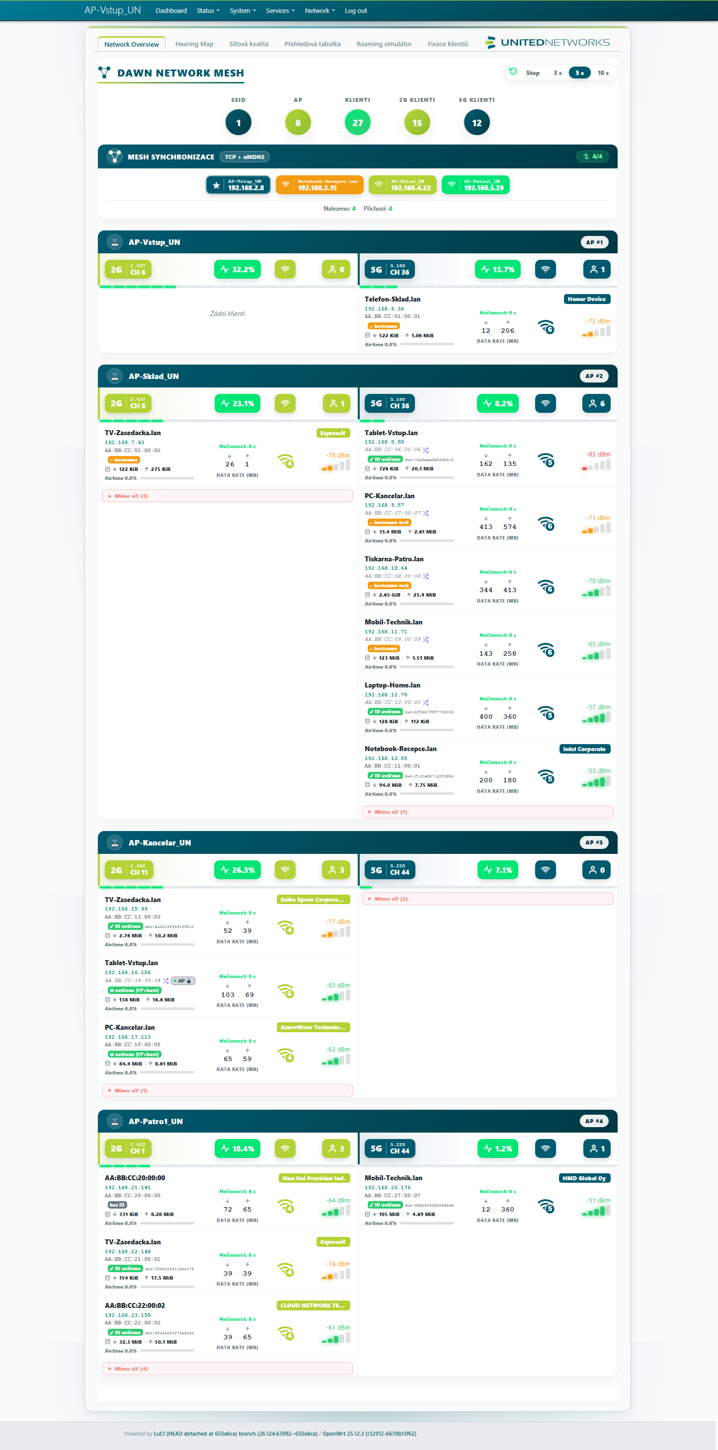 luci-app-dawn-un · živá mapa mesh sítě se 4 AP a klienty