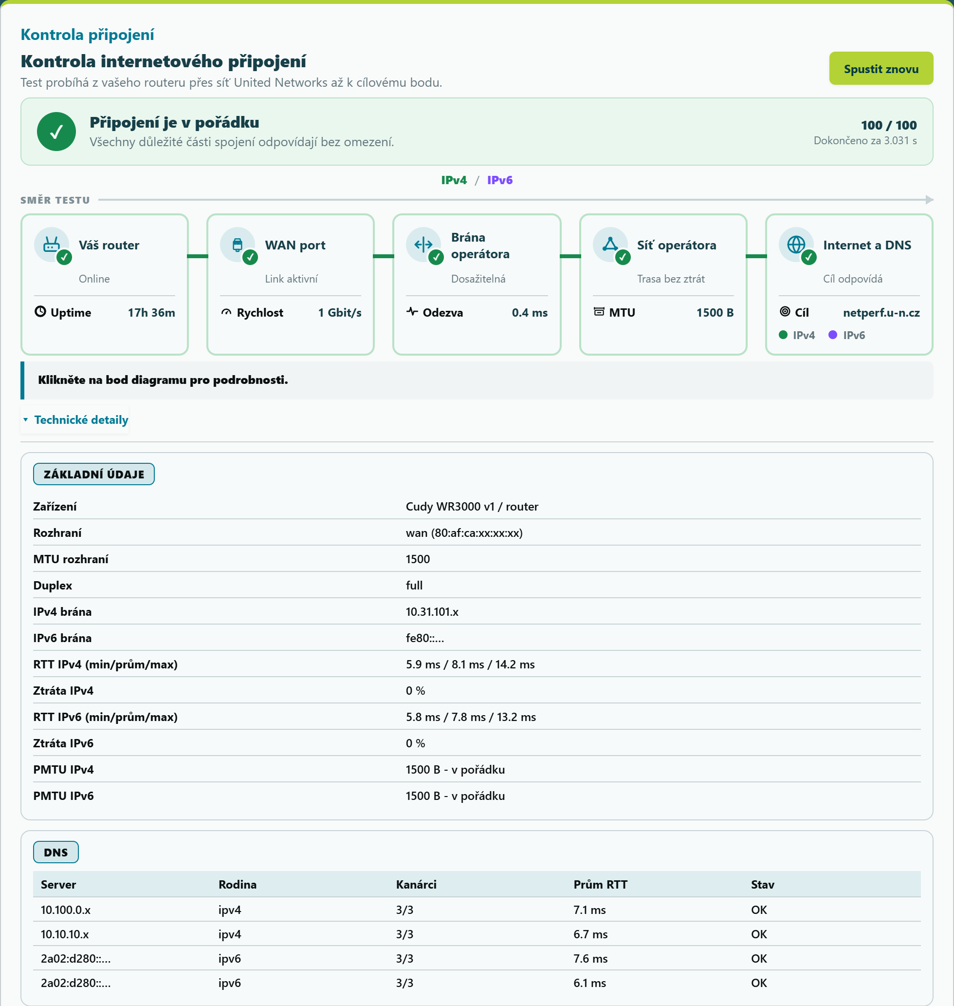Kontrola připojení v LuCI (netscope-un) — technické detaily rozbalené, citlivé adresy anonymizované