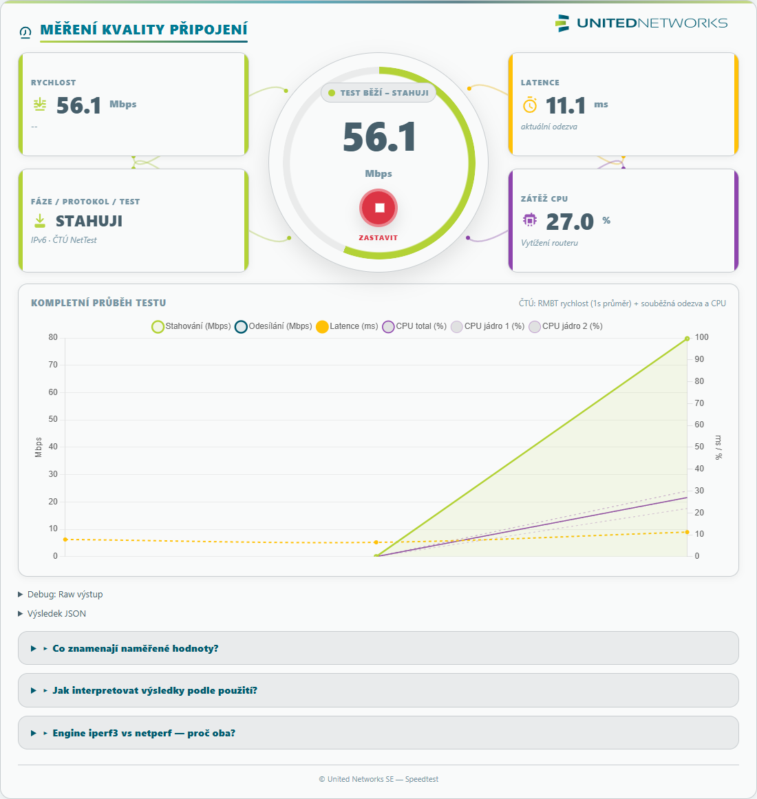 speedtest-un · měření rychlosti, latence a zátěže CPU